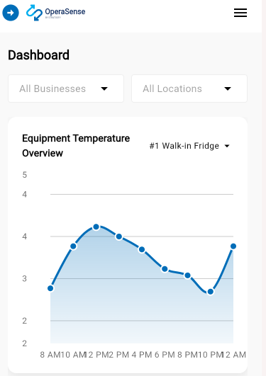OperaSense dashboard temperature trend