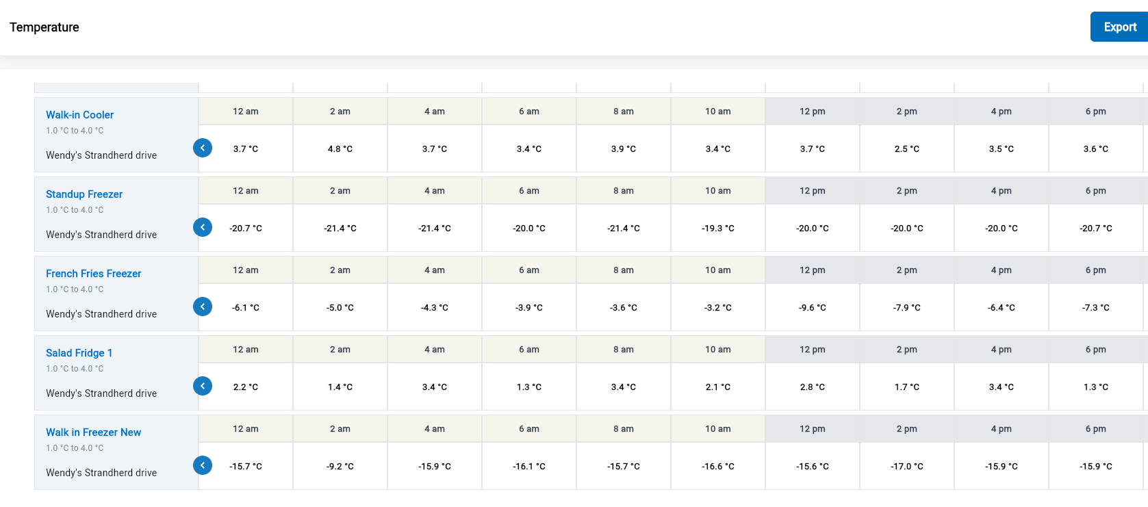 OperaSense hourly temperature report