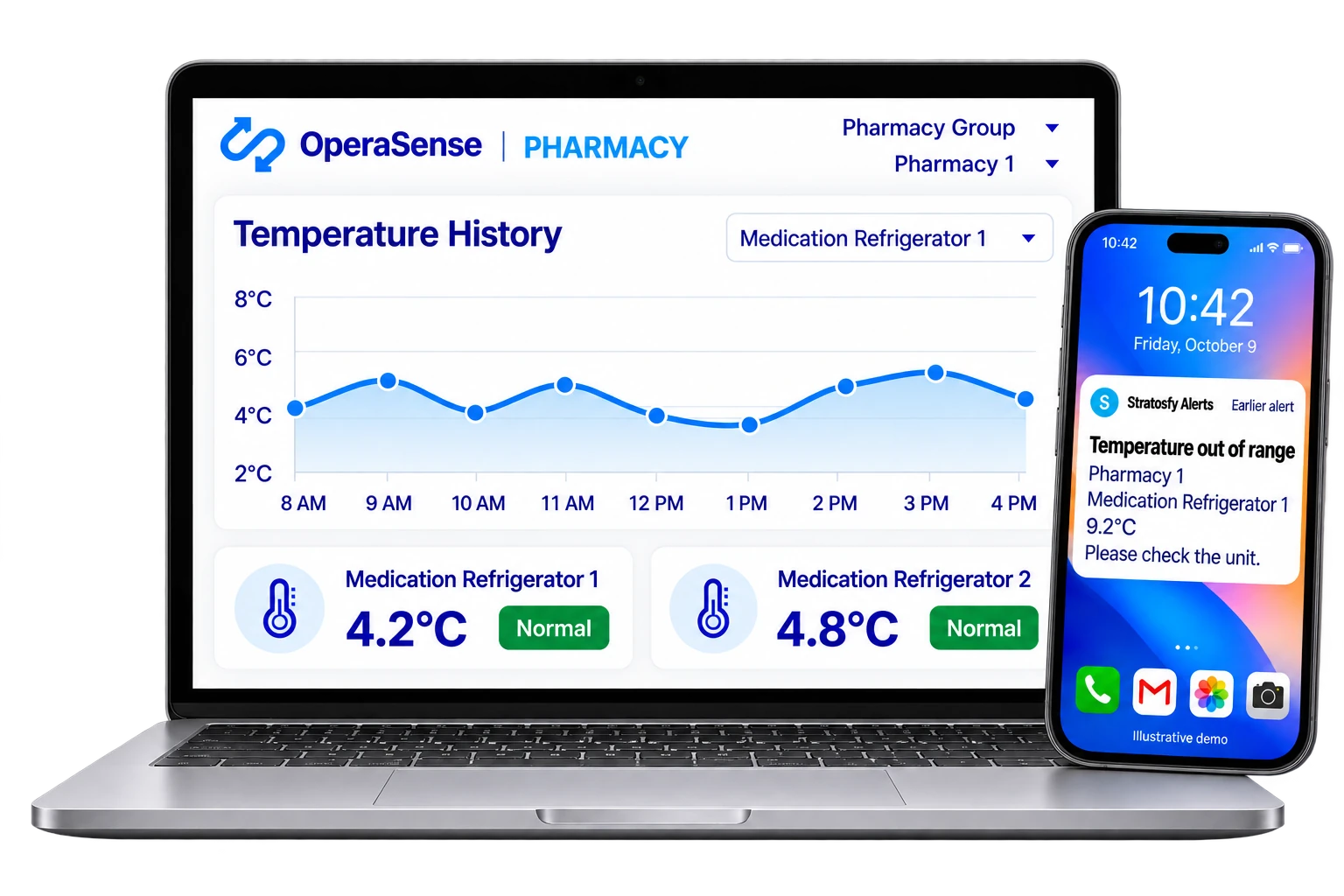 Illustrative OperaSense pharmacy temperature dashboard on a laptop alongside a Stratosfy mobile temperature alert.