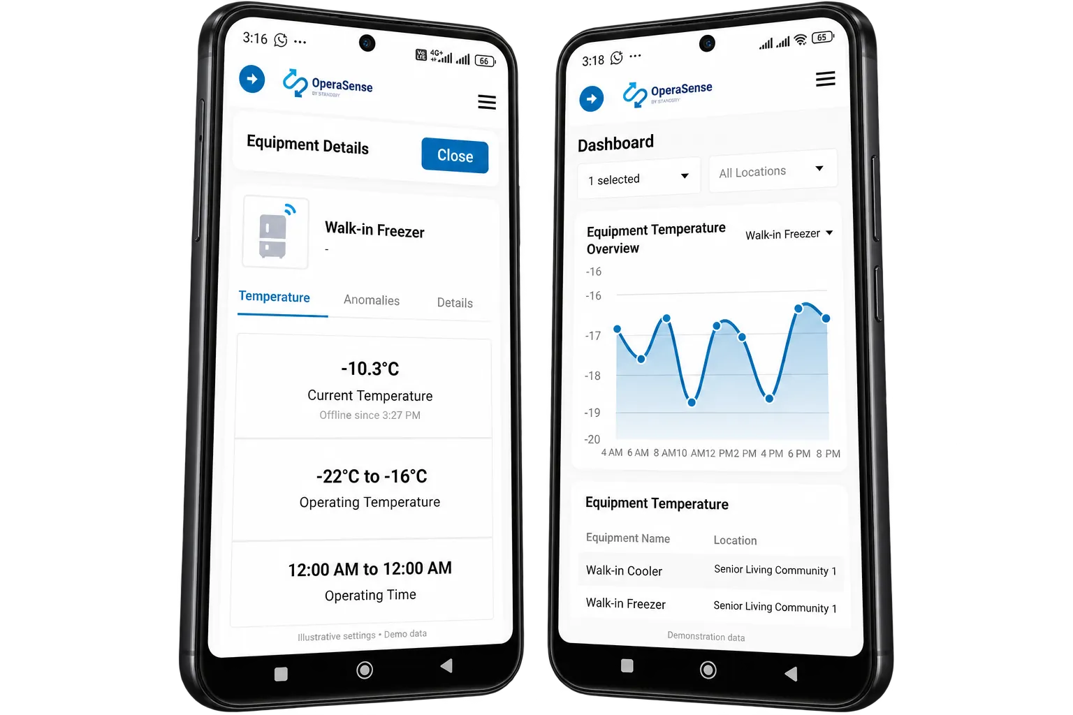 OperaSense mobile equipment details and temperature graph with demonstration settings for a senior living community.