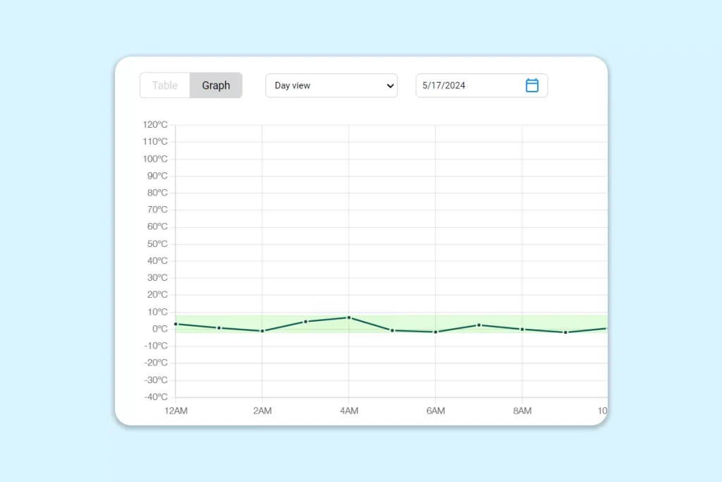 Automate Temperature Logs