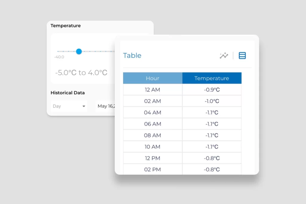 Consistency Automated-Temperature-Logs