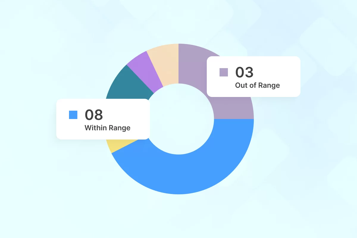 Consistency Centralized-Management