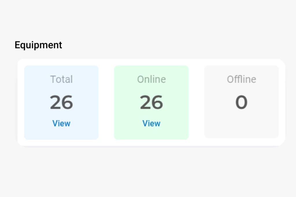 Consistency online status Dashboard