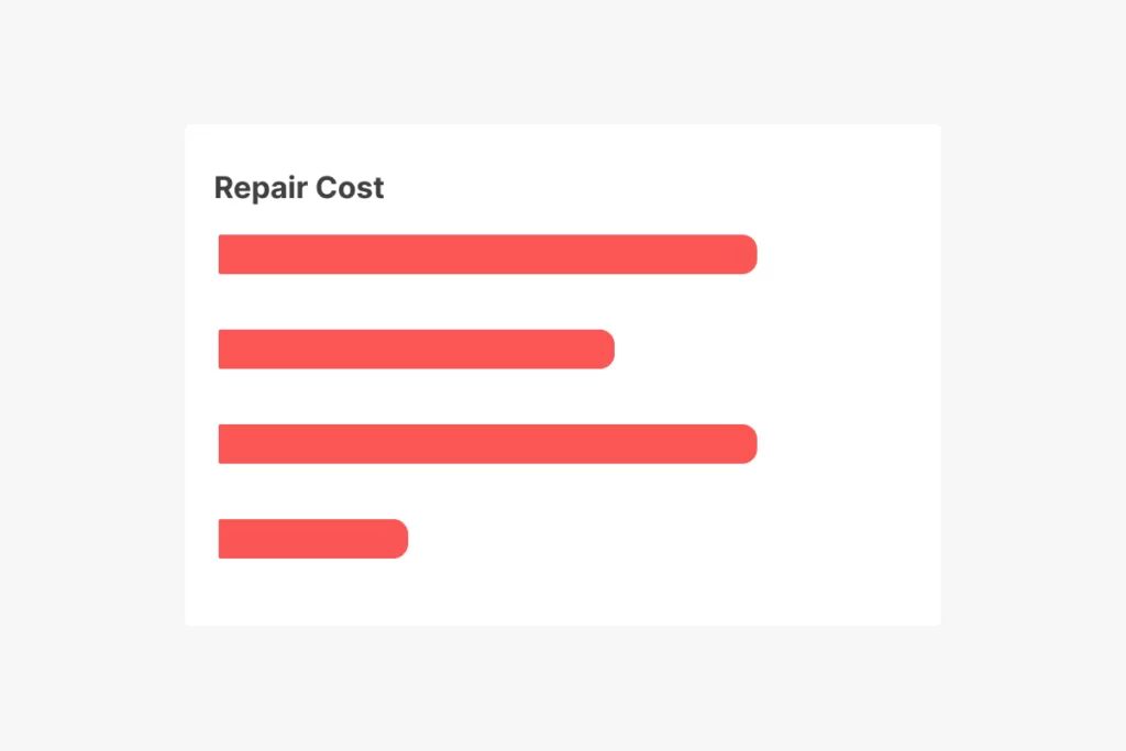 Consistency repair cost Dashboard