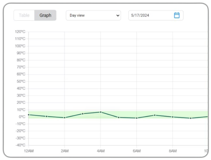 Consistency graph - chart