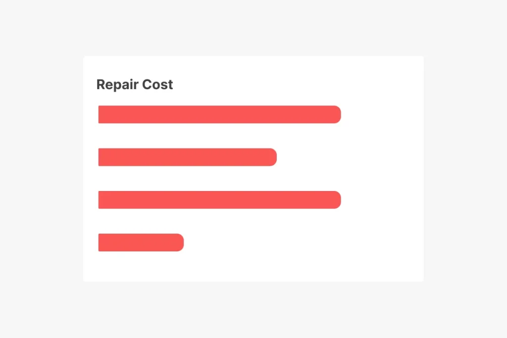 Monitor Repair Costs